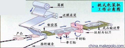 利是封包裝機與傳動帶技術 佛山澳立得包裝機械的專業制造解析