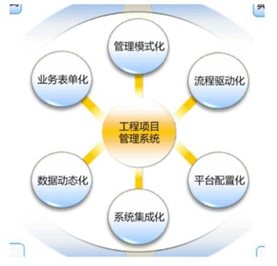企業搭建工程項目管理軟件的核心步驟 從規劃到落地的完整指南