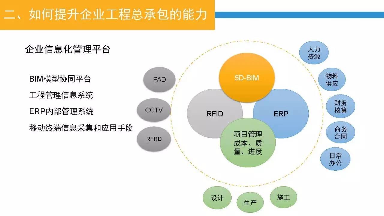 深入認識工程總承包管理模式及其發展 企業信息化工程視角