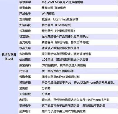 國產手機“紅藍廠”逆襲崛起，蘋果在高端市場的護城河被撼動了嗎？